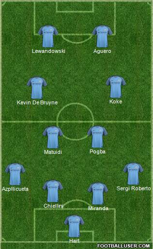 Manchester City Formation 2017