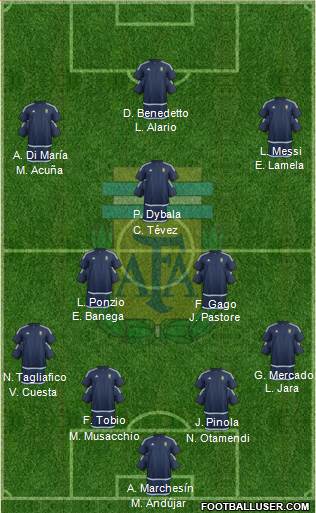 Argentina Formation 2017