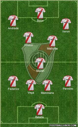 River Plate Formation 2017