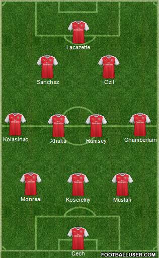 Arsenal Formation 2017