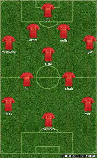 Liverpool Formation 2017