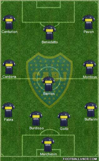 Boca Juniors Formation 2017
