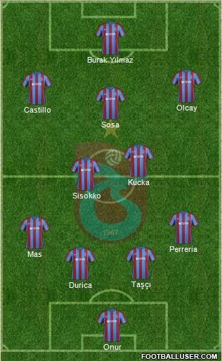 Trabzonspor Formation 2017