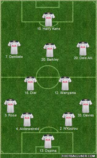 Tottenham Hotspur Formation 2017