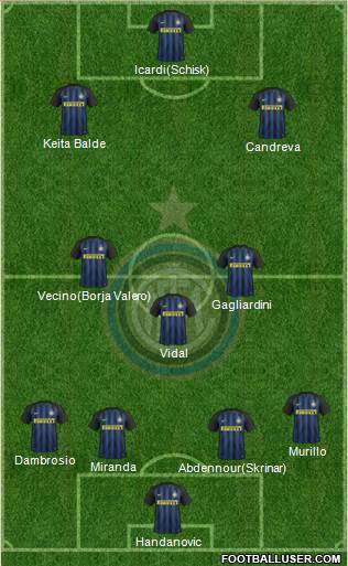 F.C. Internazionale Formation 2017