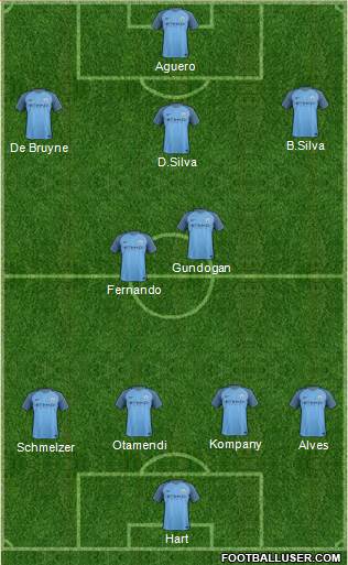 Manchester City Formation 2017