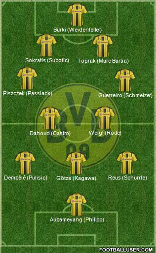 Borussia Dortmund Formation 2017