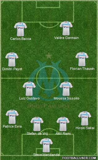 Olympique de Marseille Formation 2017