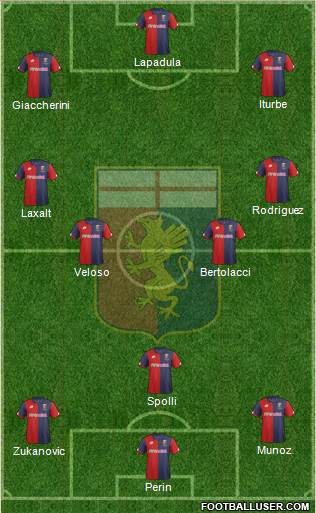 Genoa Formation 2017