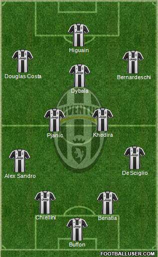 Juventus Formation 2017