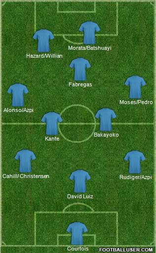 England Formation 2017