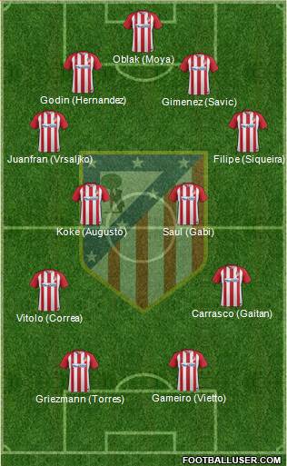 C. Atlético Madrid S.A.D. Formation 2017