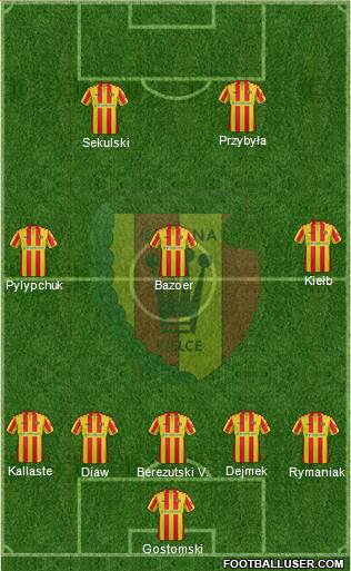 Korona Kielce Formation 2017