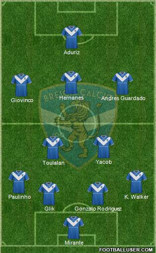 Brescia Formation 2017