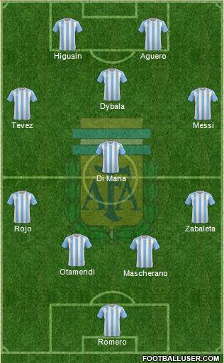 Argentina Formation 2017