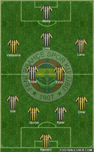 Fenerbahçe SK Formation 2017