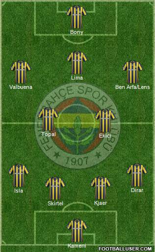 Fenerbahçe SK Formation 2017