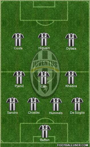Juventus Formation 2017