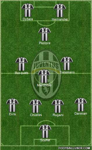 Juventus Formation 2017