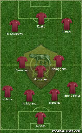 AS Roma Formation 2017