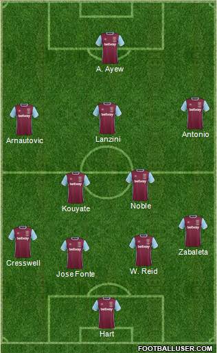 West Ham United Formation 2017