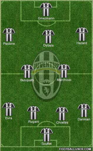 Juventus Formation 2017