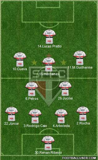 São Paulo FC Formation 2017