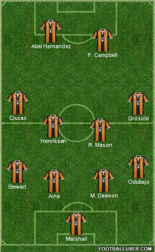 Hull City Formation 2017