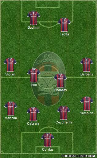 Crotone Formation 2017
