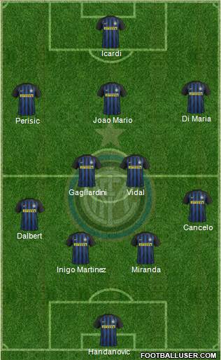 F.C. Internazionale Formation 2017