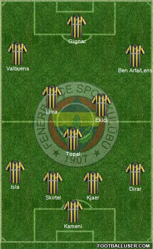 Fenerbahçe SK Formation 2017