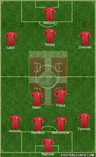Serbia Formation 2017