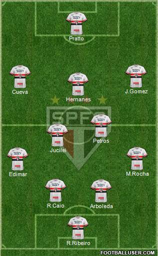 São Paulo FC Formation 2017