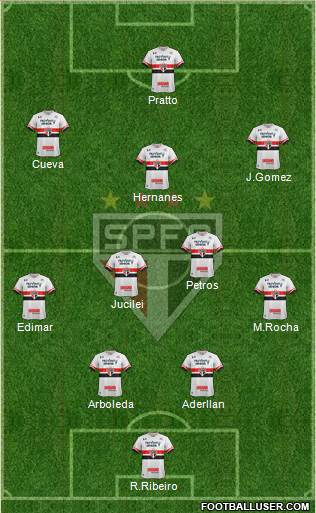 São Paulo FC Formation 2017