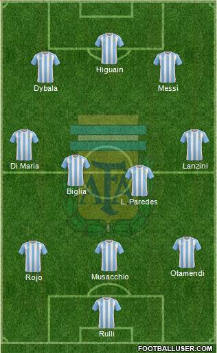 Argentina Formation 2017