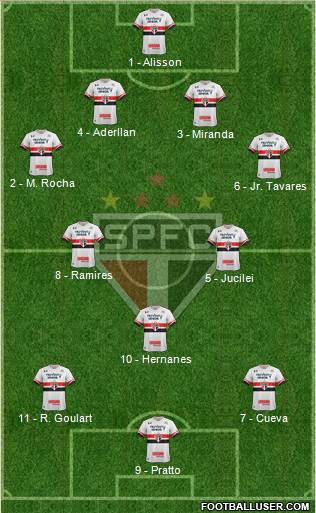 São Paulo FC Formation 2017
