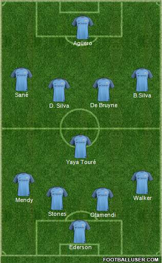Manchester City Formation 2017