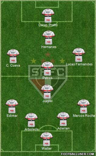 São Paulo FC Formation 2017