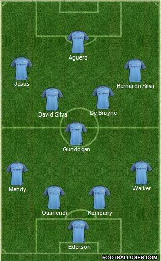 Manchester City Formation 2017