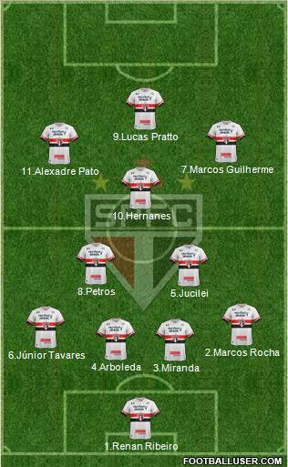 São Paulo FC Formation 2017