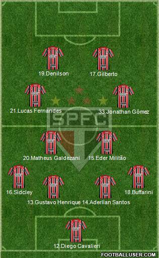 São Paulo FC Formation 2017