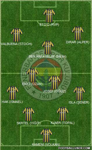 Fenerbahçe SK Formation 2017