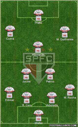 São Paulo FC Formation 2017