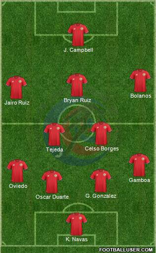 Costa Rica Formation 2017
