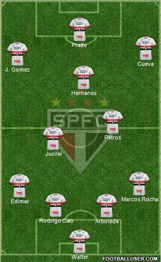 São Paulo FC Formation 2017