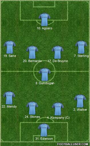 Manchester City Formation 2017