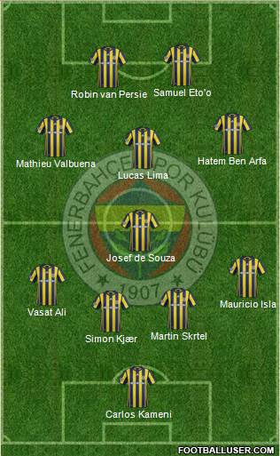 Fenerbahçe SK Formation 2017