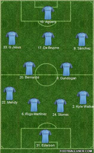 Manchester City Formation 2017