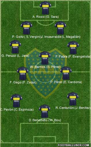 Boca Juniors Formation 2017