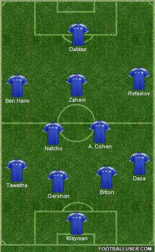 Israel Formation 2017